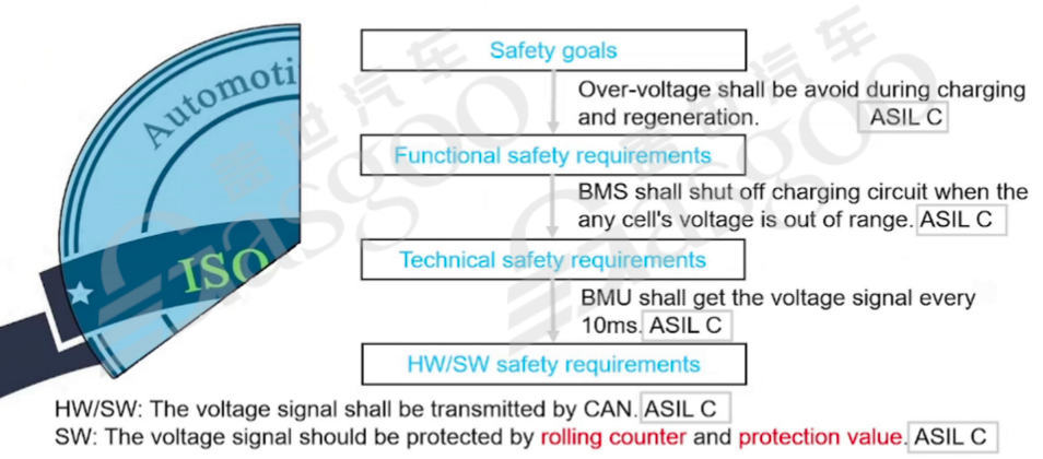 Understanding Functional Safety in the Automotive Industry
