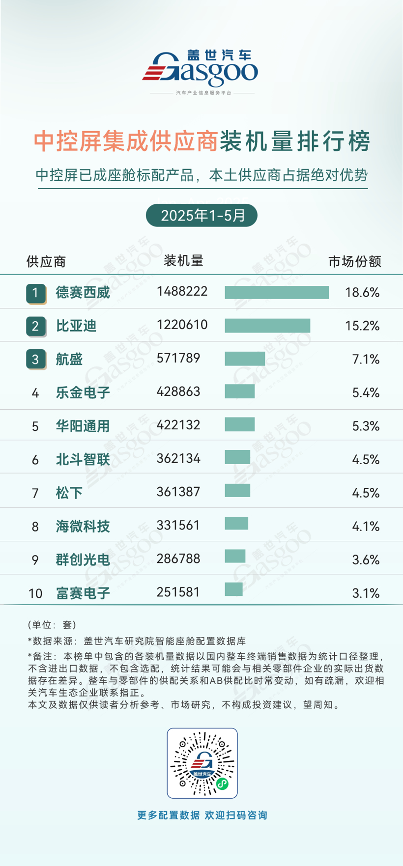 Smart Cockpit Supply Chain Competition Intensifies in China