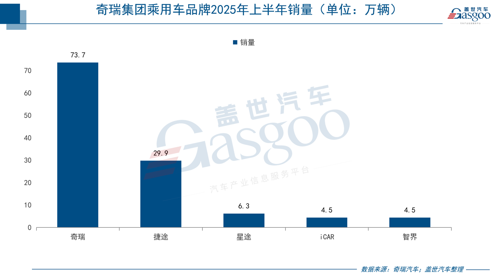 Chery Aims for 2 Million Sales and 600 Billion Revenue in 2023
