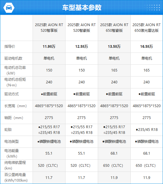 AION RT Gains Market Recognition for Value and Performance
