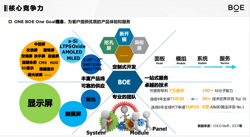 BOE Explores Smart Glass Innovations for Automotive Applications