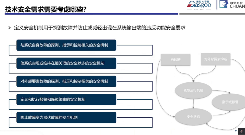 Key Points in the Development and Implementation of Automotive Functional Safety Systems