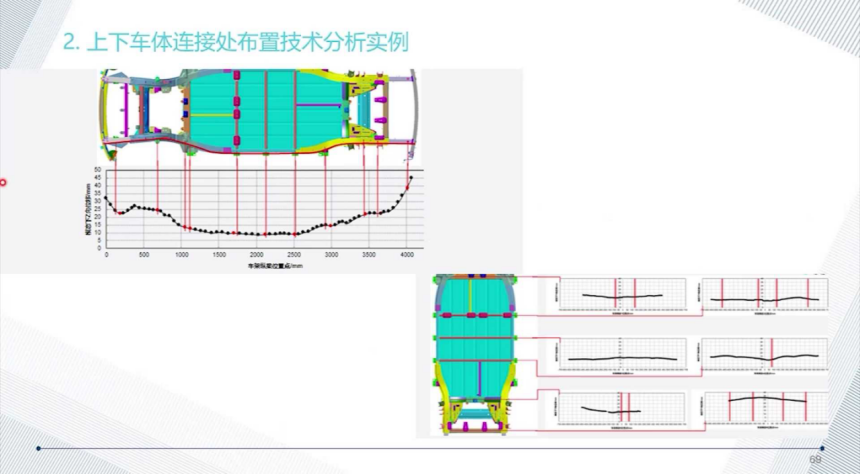Skateboard Chassis Platform: Driving Innovation in Electric Vehicle Design