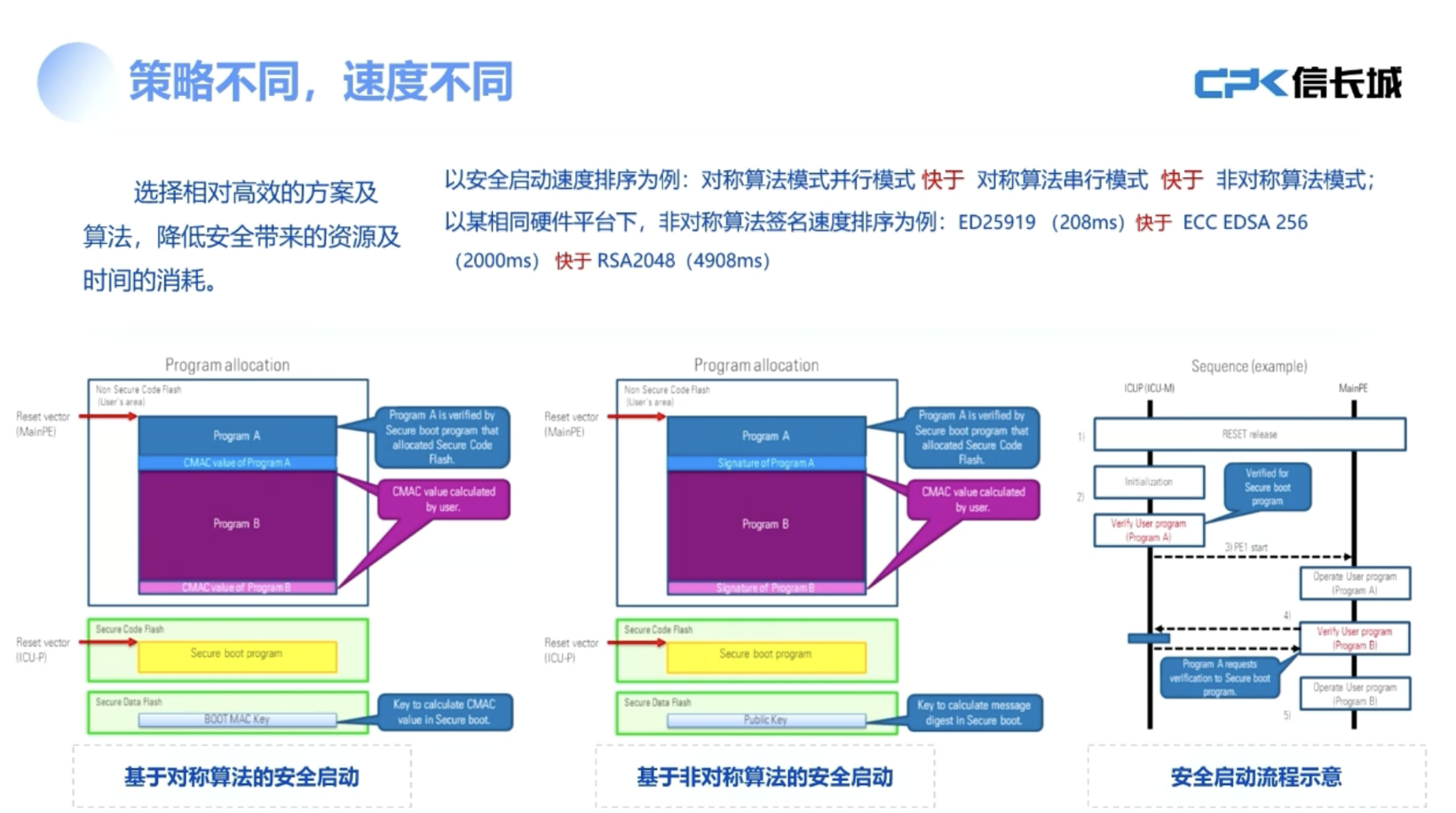 Beijing Xinchangcheng Technology Discusses Automotive Information Security at Conference