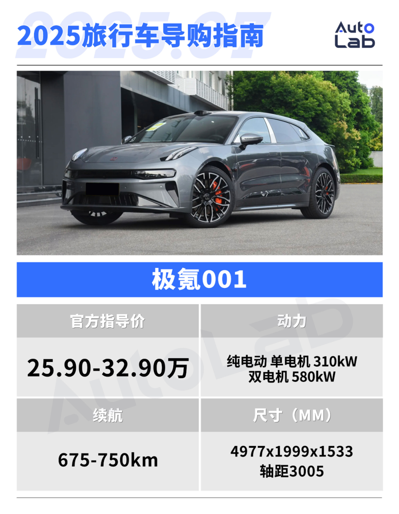 The Rise of Station Wagons in China's New Energy Market