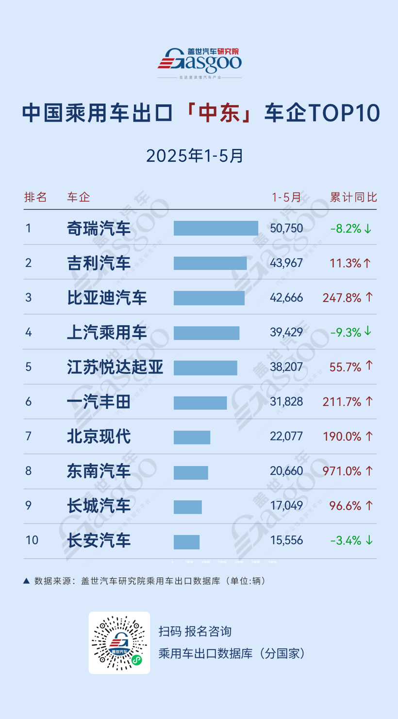 China's Passenger Car Exports: Top Destinations and Market Trends