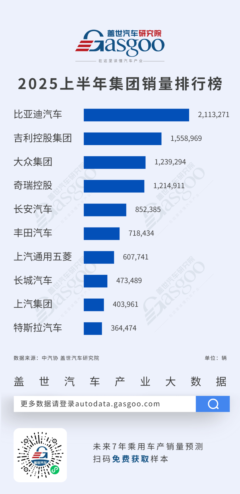Passenger Car Production and Sales in China Exceed 13 Million in H1 2025