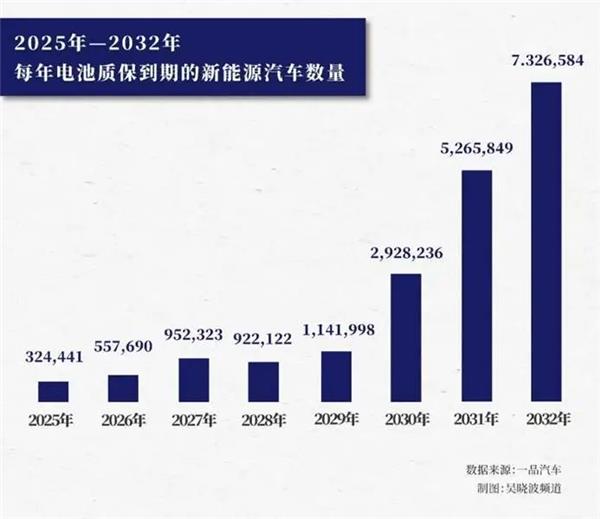Current State of Three Electric Systems Maintenance Market