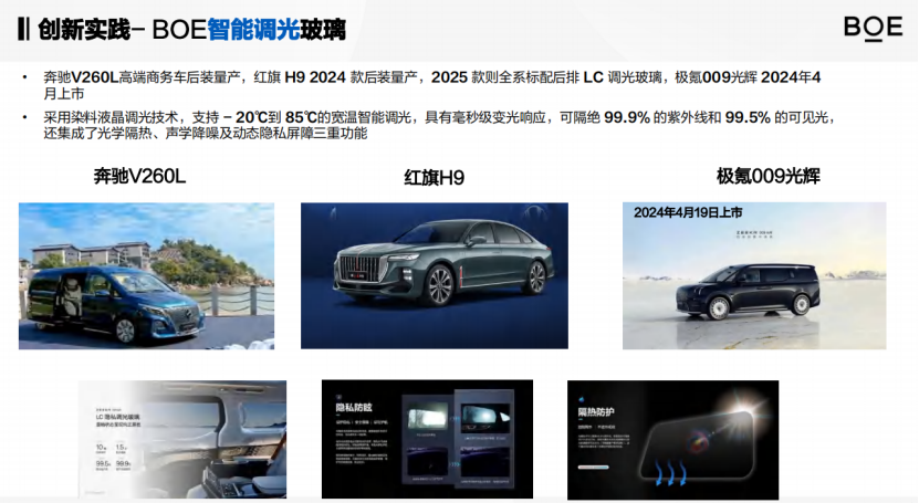 BOE Explores Smart Glass Innovations for Automotive Applications