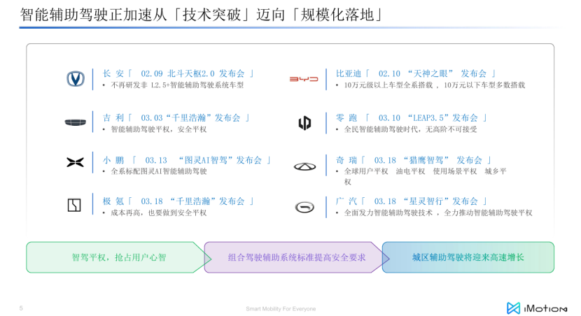 ZhiXing Technology Accelerates the Implementation of Advanced Driver Assistance Systems