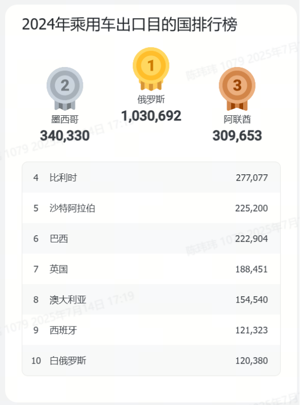 China's Automotive Industry Expands Overseas Market Coverage with New Export Database