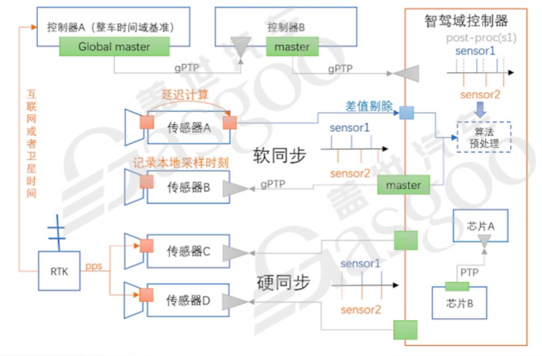 Dynamic Relationship between Organizational and Technical Architecture in the Automotive Industry