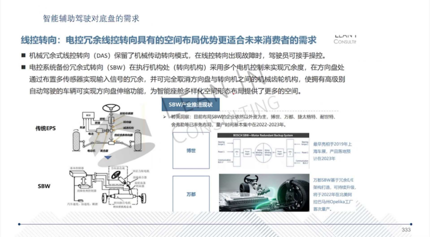 The Trend of Intelligent Chassis in Automotive Technology Development