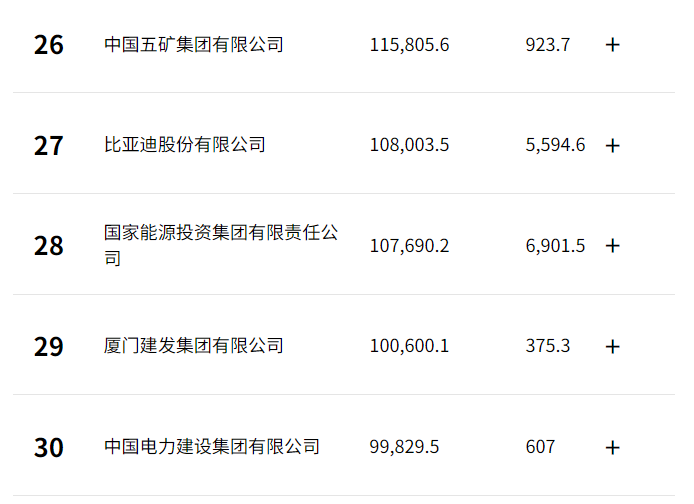2025 Fortune China 500 List: 18 Auto Companies Make the Cut