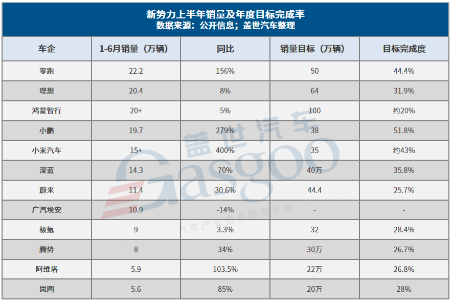 Chinese Auto Market Dynamics in the First Half of 2025: Shifts and Challenges