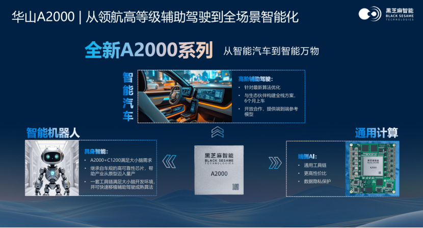 The Evolution of Semiconductor Technology Fuels the Smart Automotive Era