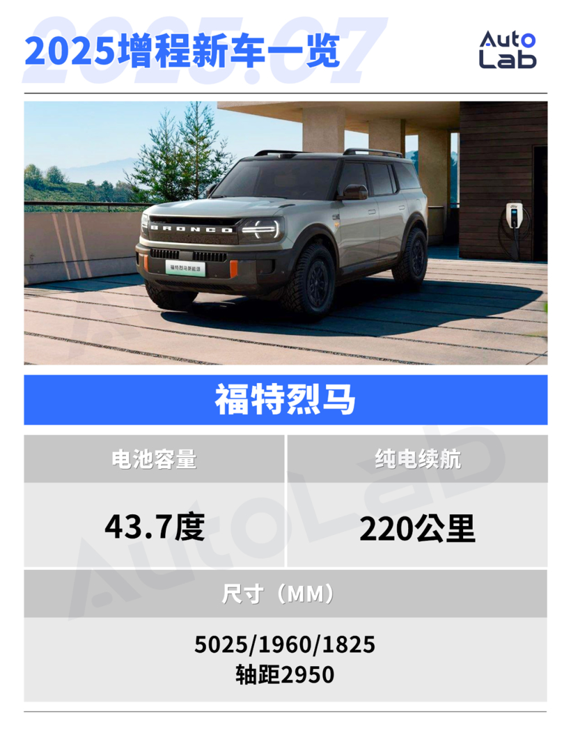 This Year Will See a Surge of Range-Extended Vehicles