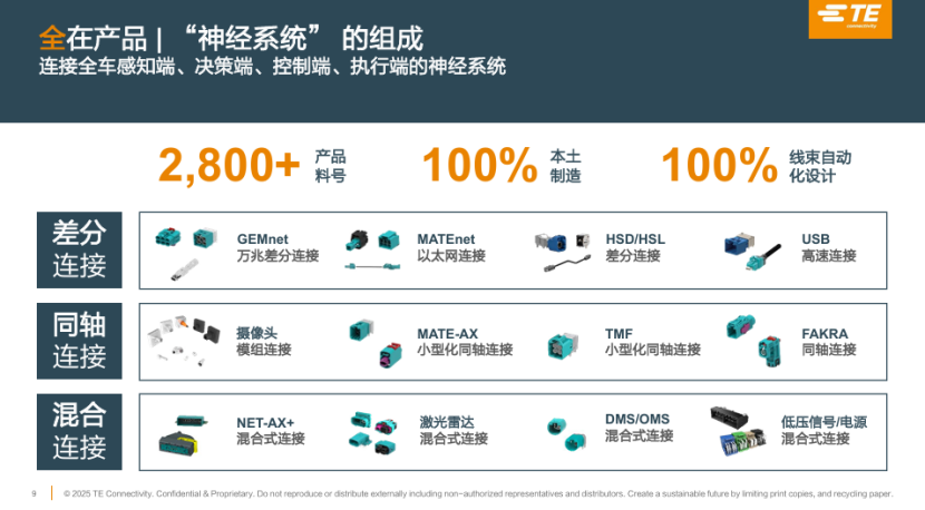 TE Connectivity's Innovative Connection Solutions Empower Smart Driving