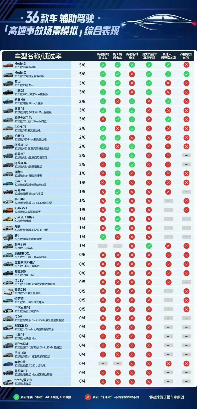 Intense Competition in the Auto Market: Key Discussions This Week