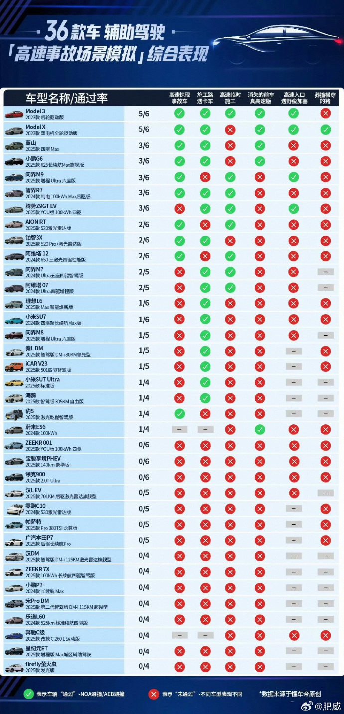 Testing Reveals Weaknesses in Chinese Autonomous Driving Systems