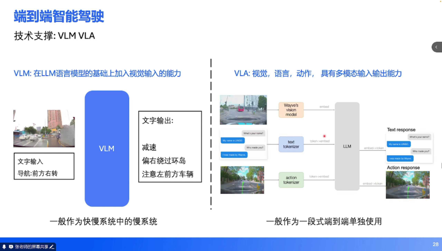 The Evolution of Advanced Driver Assistance Systems: From 2D Perception to End-to-End Technology