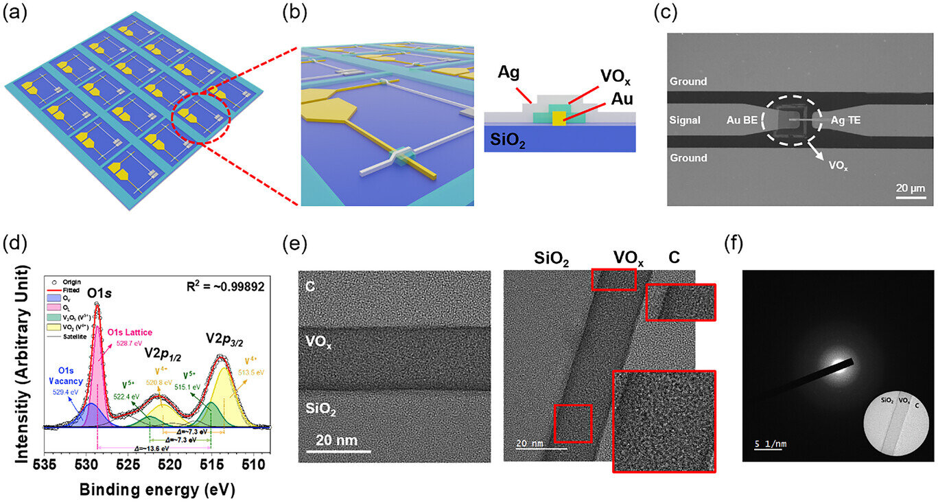 UNIST Develops New Semiconductor Device for 6G and Autonomous Driving
