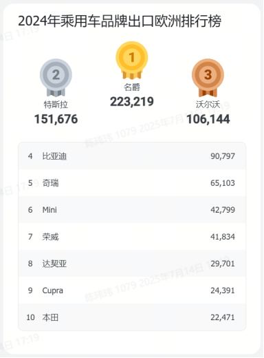 China's Automotive Industry Expands Overseas Market Coverage with New Export Database