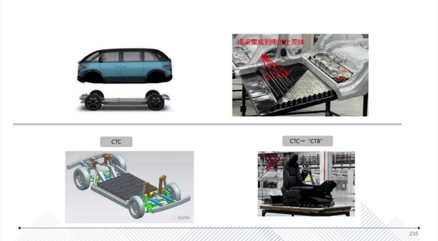 CTC Technology: Revolutionizing Electric Vehicle Manufacturing