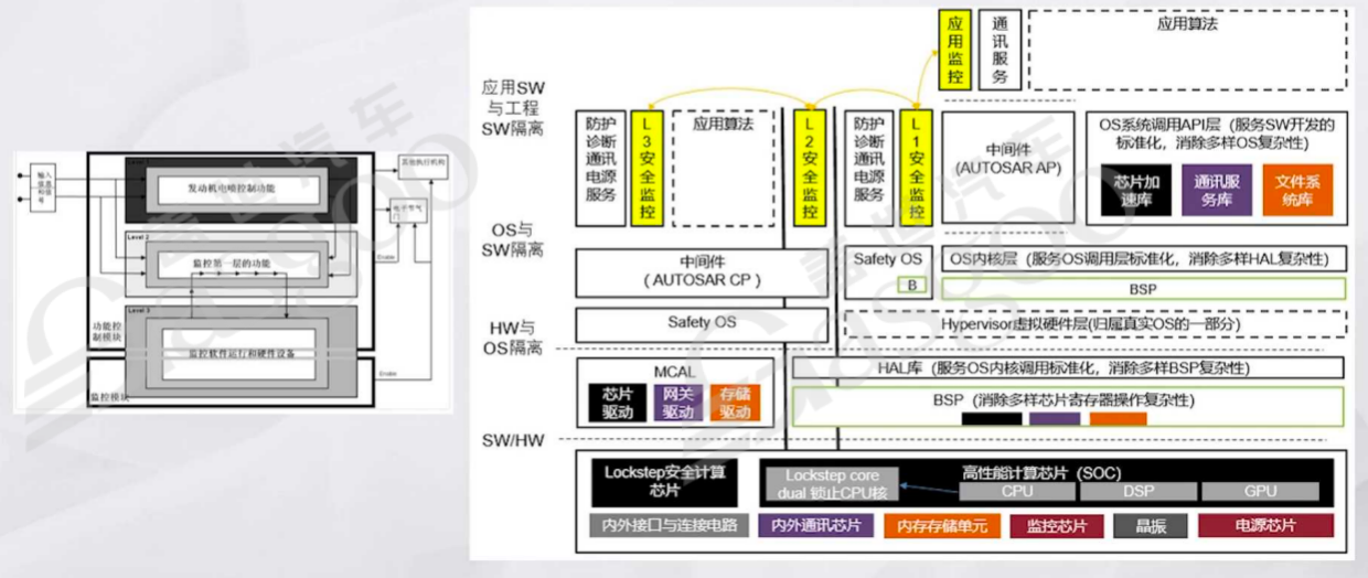 The Evolution of Smart Vehicle Development Paradigms and Communication Architectures