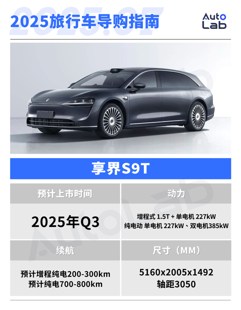 The Rise of Station Wagons in China's New Energy Market