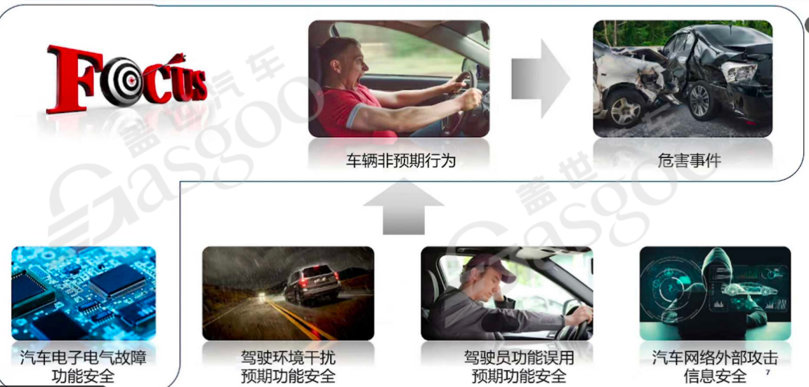 Understanding Functional Safety in the Automotive Industry