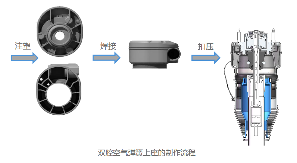 The Shift from Aluminum to Plastic in Dual-Chamber Air Springs: A Technological Advancement