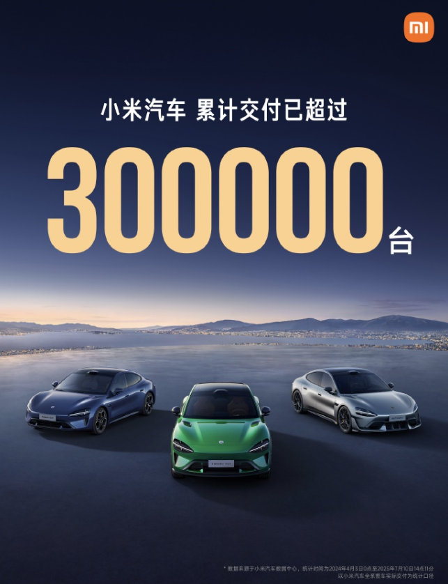 Xiaomi Auto Surpasses 300,000 Deliveries in Just 15 Months