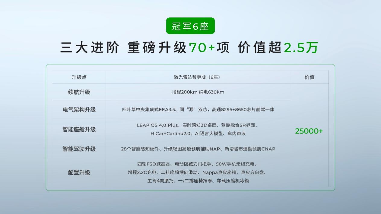 2026 Leapmotor C16 Launched with Prices Ranging from 151,800 to 181,800 Yuan
