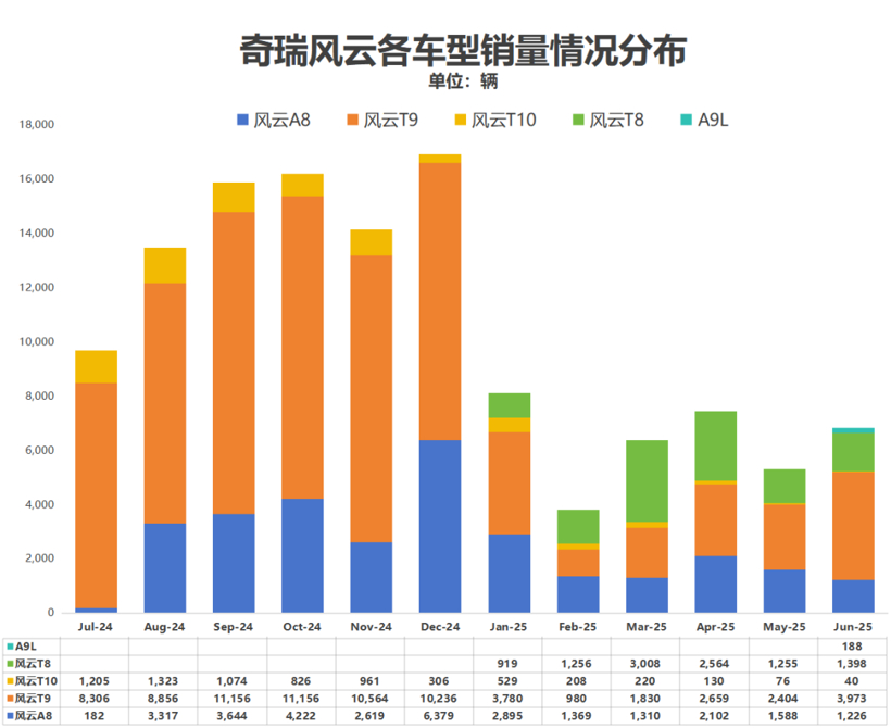 The Competition Among China's Leading Auto Brands Intensifies
