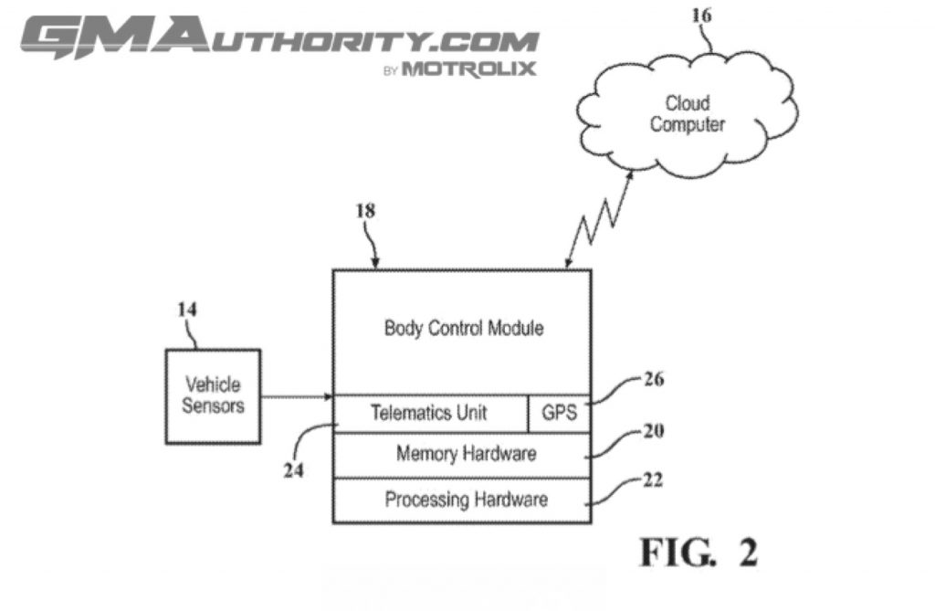 Ford Files Patent for Tire Pressure Sound Information System