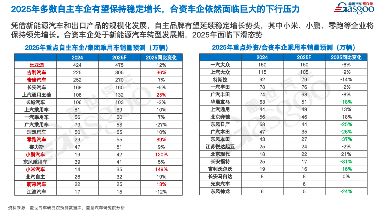 Analysis of China's Passenger Car Market by CEO of Gaishi Automotive
