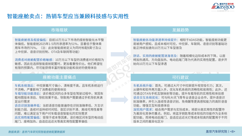 Sales of Cars Under 100,000 Yuan Surge in Early 2025