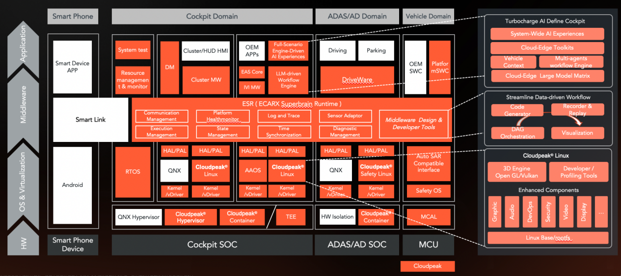 ECX Technology Shares Innovations in Central Computing Platform at 2025 Smart Assisted Driving Conference