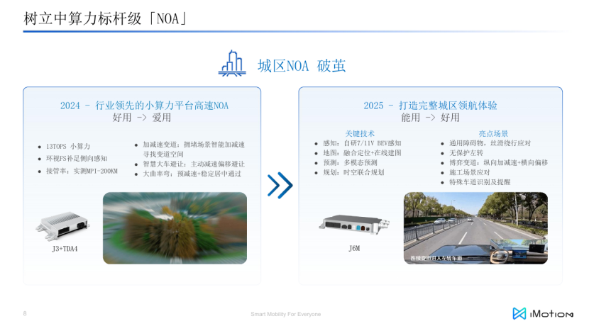 ZhiXing Technology Accelerates the Implementation of Advanced Driver Assistance Systems