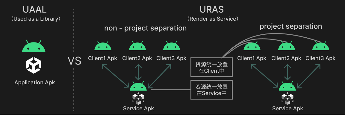 Unity Engine Car Machine Version Application for Intelligent Cockpit Technology