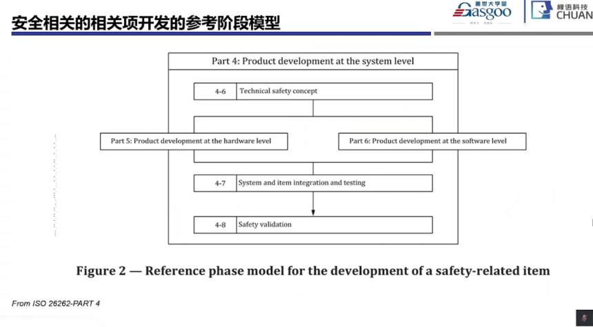 Key Points in the Development and Implementation of Automotive Functional Safety Systems