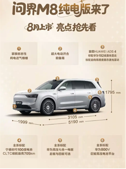 Wenjie M8 Fully Electric Version Officially Released Ahead of August Launch