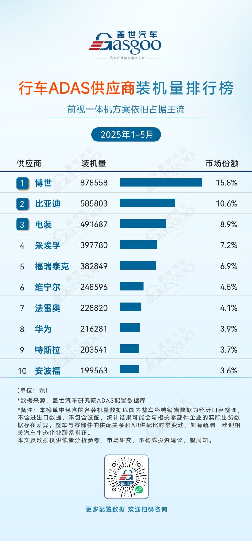 ADAS Supplier Market in China Shows High Concentration and Rise of Local Brands