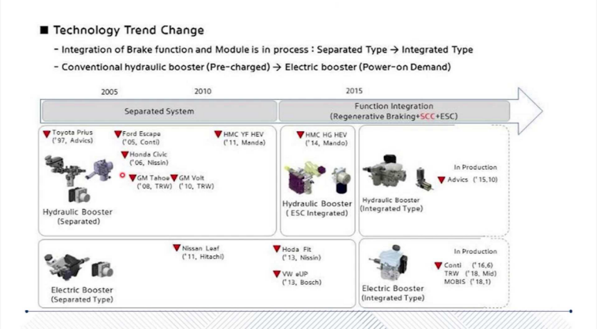 Skateboard Chassis Platform: Driving Innovation in Electric Vehicle Design