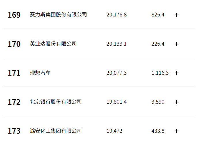 2025 Fortune China 500 List: 18 Auto Companies Make the Cut