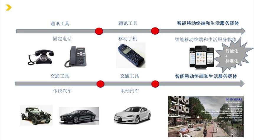 Skateboard Chassis: A Transformative Technology in the Automotive Industry