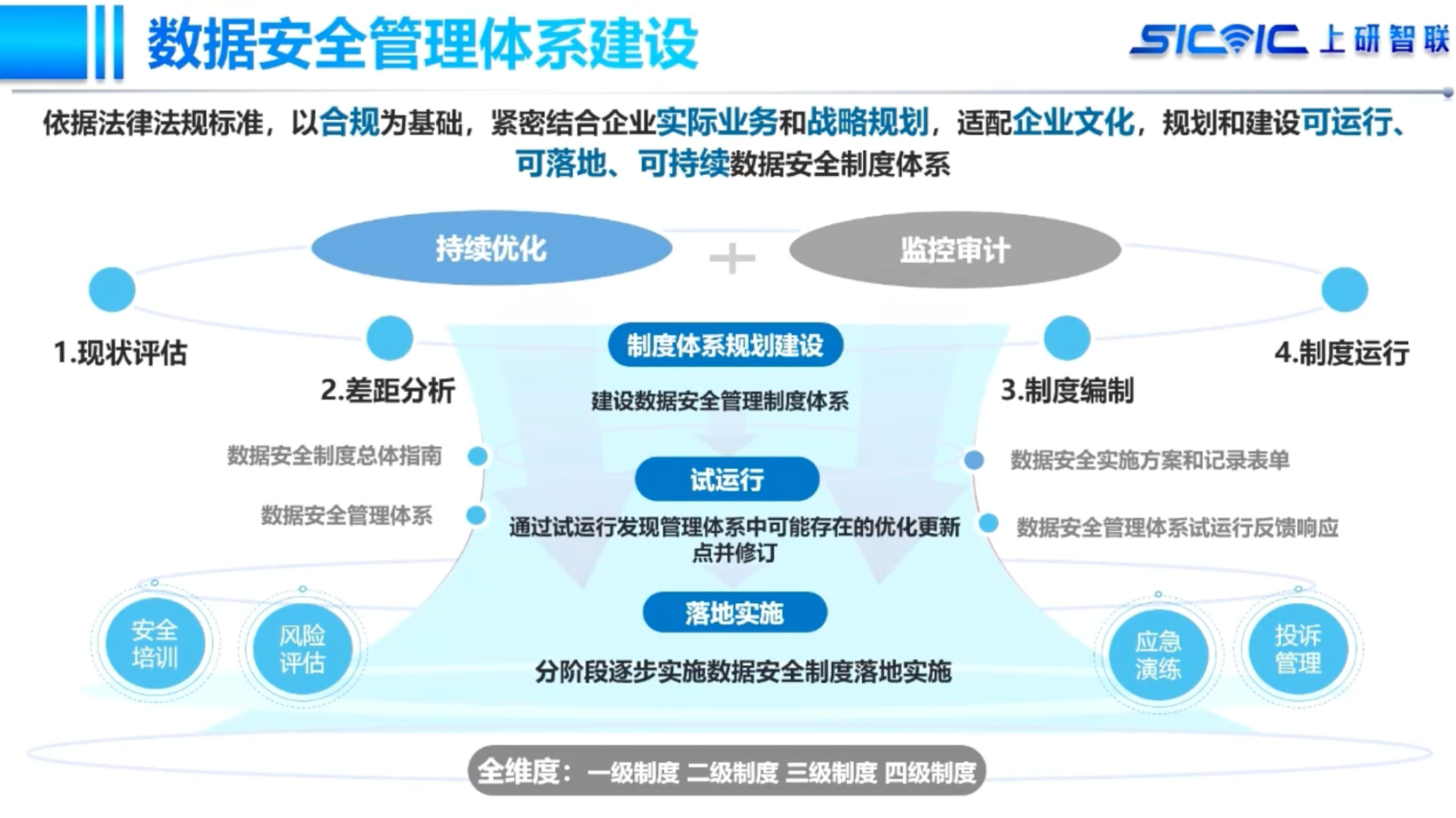 Challenges and Practices of Data Compliance in Intelligent Connected Vehicles