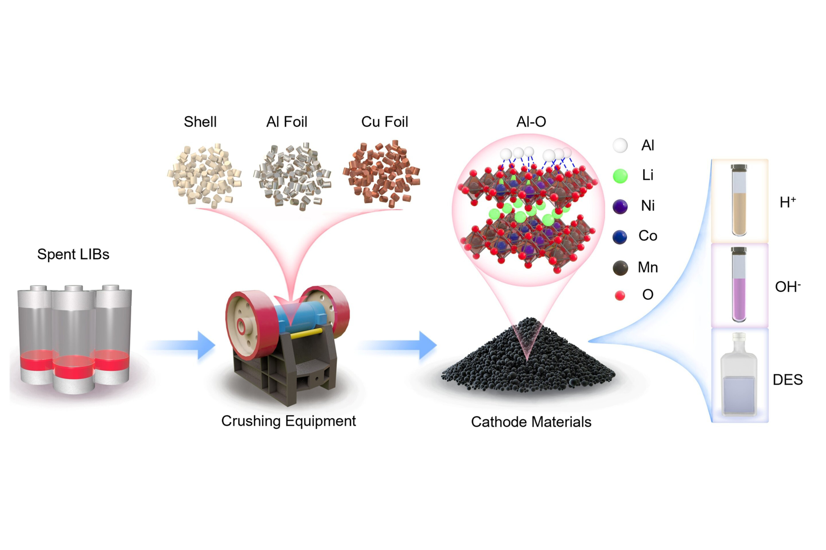New Research Unveils Mechanism Hindering Lithium-Ion Battery Recycling