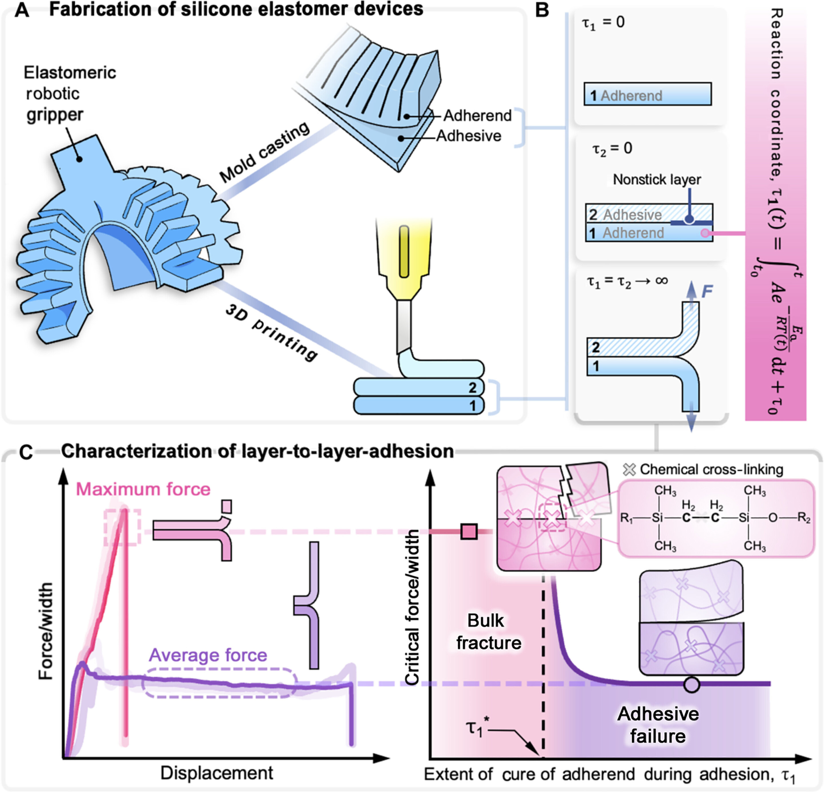 Breakthrough in Soft Robotics and Biomedical Devices by Engineers at Rice University